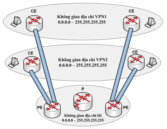 Bảo mật trong MPLS VPN